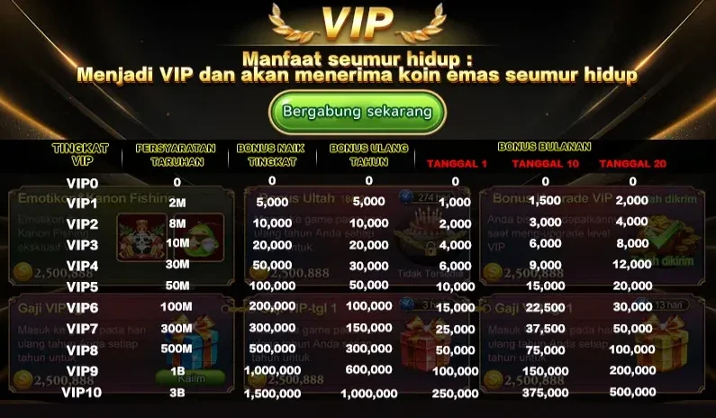 Manfaat Seumur Hidup VIP